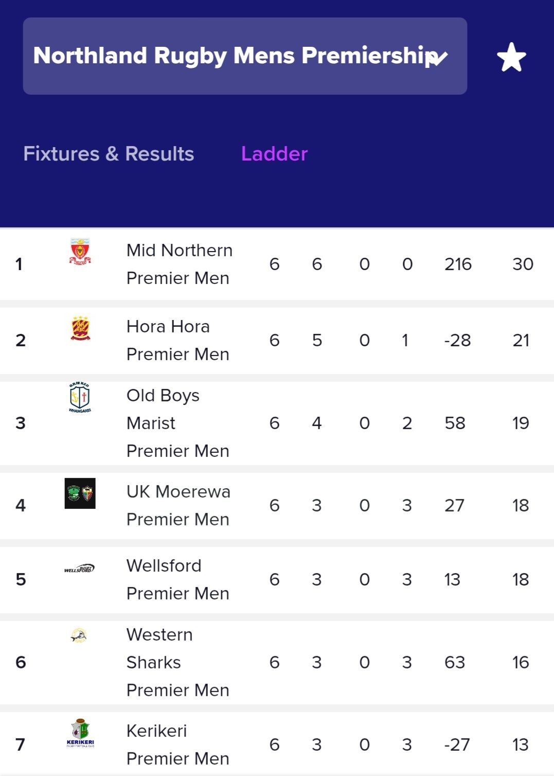 Screenshot_20260425_200358_Rugby Xplorer.jpg