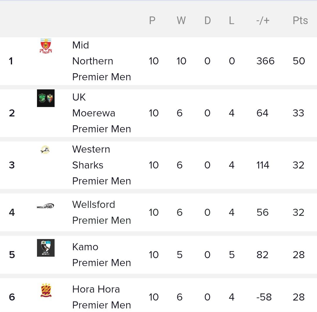 Screenshot_20260524_123351_Rugby Xplorer.jpg