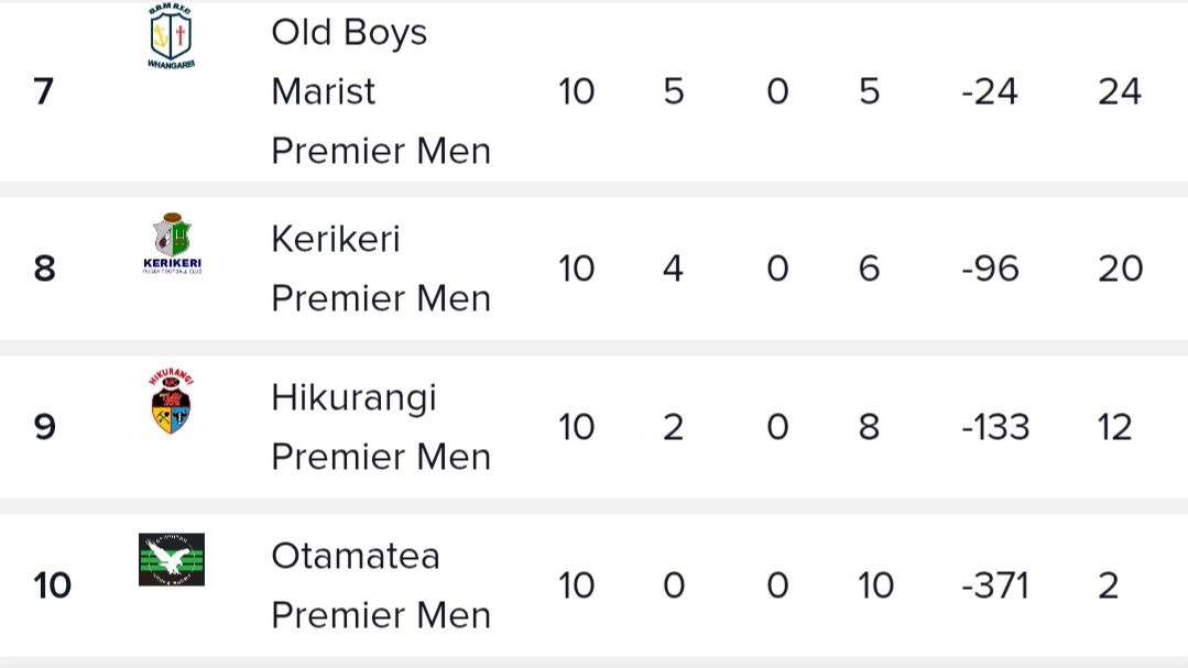 Screenshot_20260524_123357_Rugby Xplorer.jpg